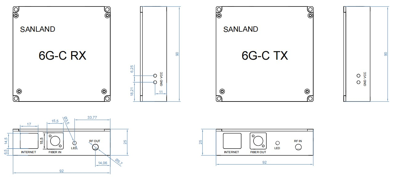 SANLAND RFoF-C 6 GHz RF-over-Fiber module with RJ45 Ethernet remote control